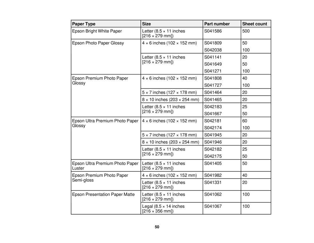 Epson XP-520 manual Paper Type Size Part number Sheet count 