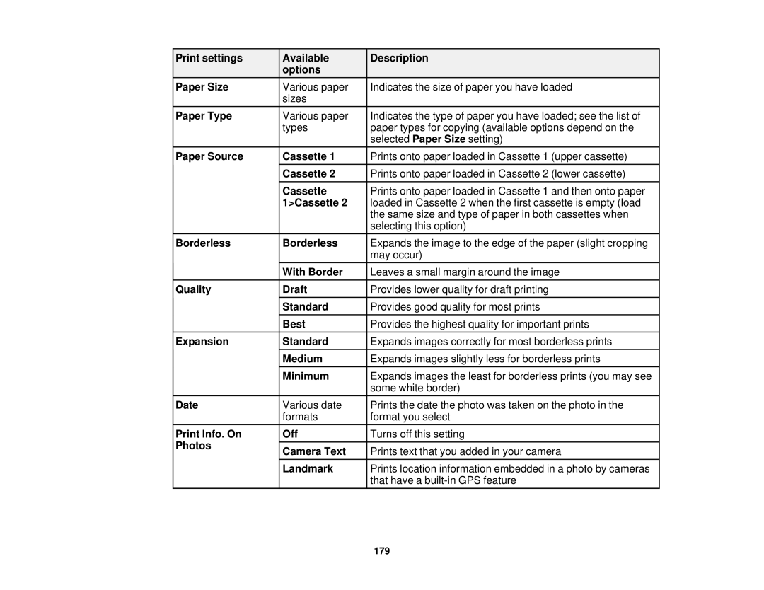 Epson XP-620 Print settings Available Description Options Paper Size, Paper Source Cassette, 1Cassette, Quality Draft 