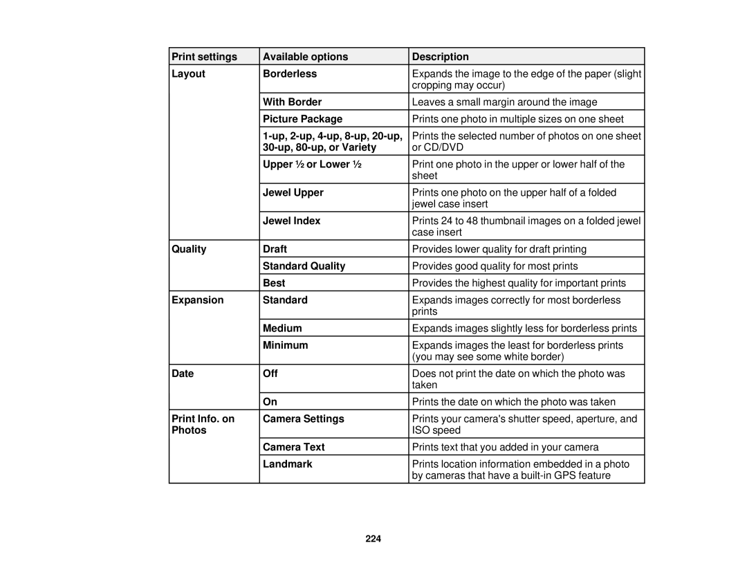 Epson XP-850 manual 224 