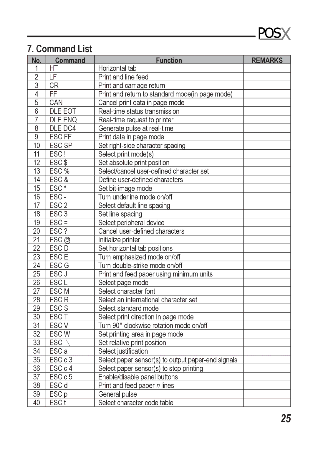 Epson XR510 manual Command List, Remarks 