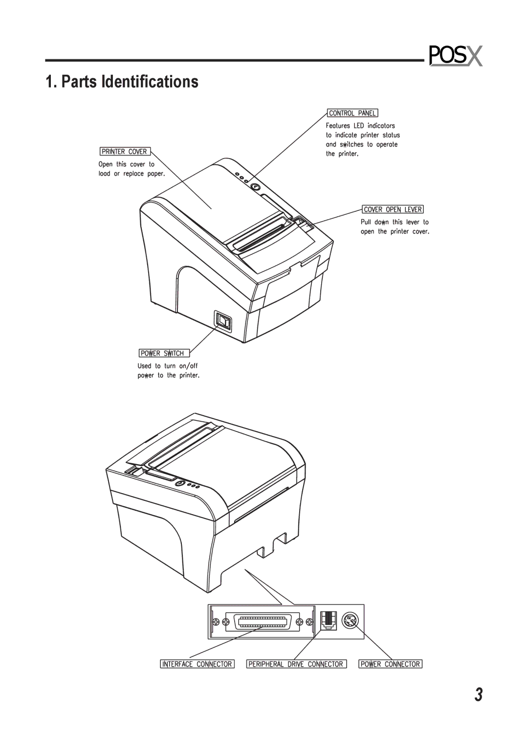 Epson XR510 manual Parts Identiﬁcations 