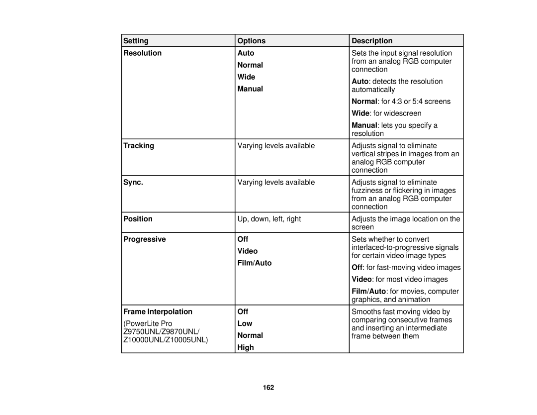 Epson Z9870UNL Setting Options Description Resolution Auto, Wide, Manual, Tracking, Sync, Position, Progressive Off, Video 