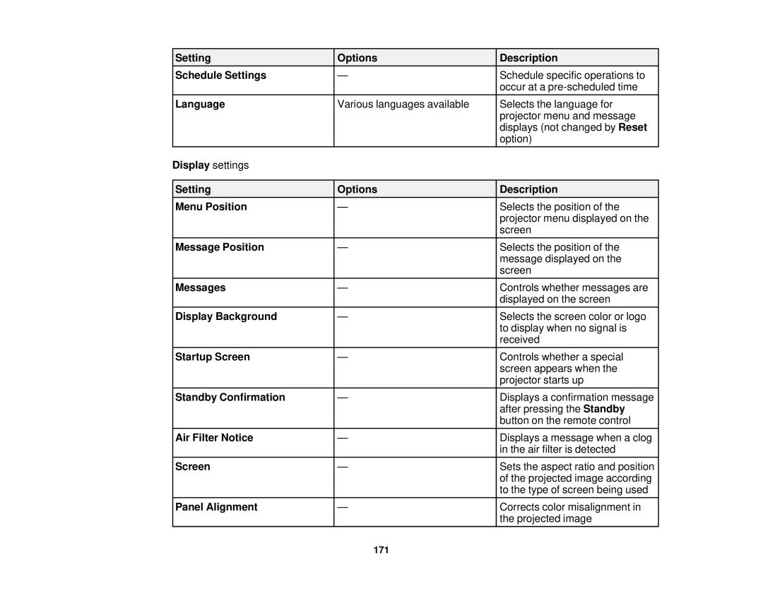 Epson Z9870UNL Setting Options Description Schedule Settings, Language, Message Position, Messages, Display Background 