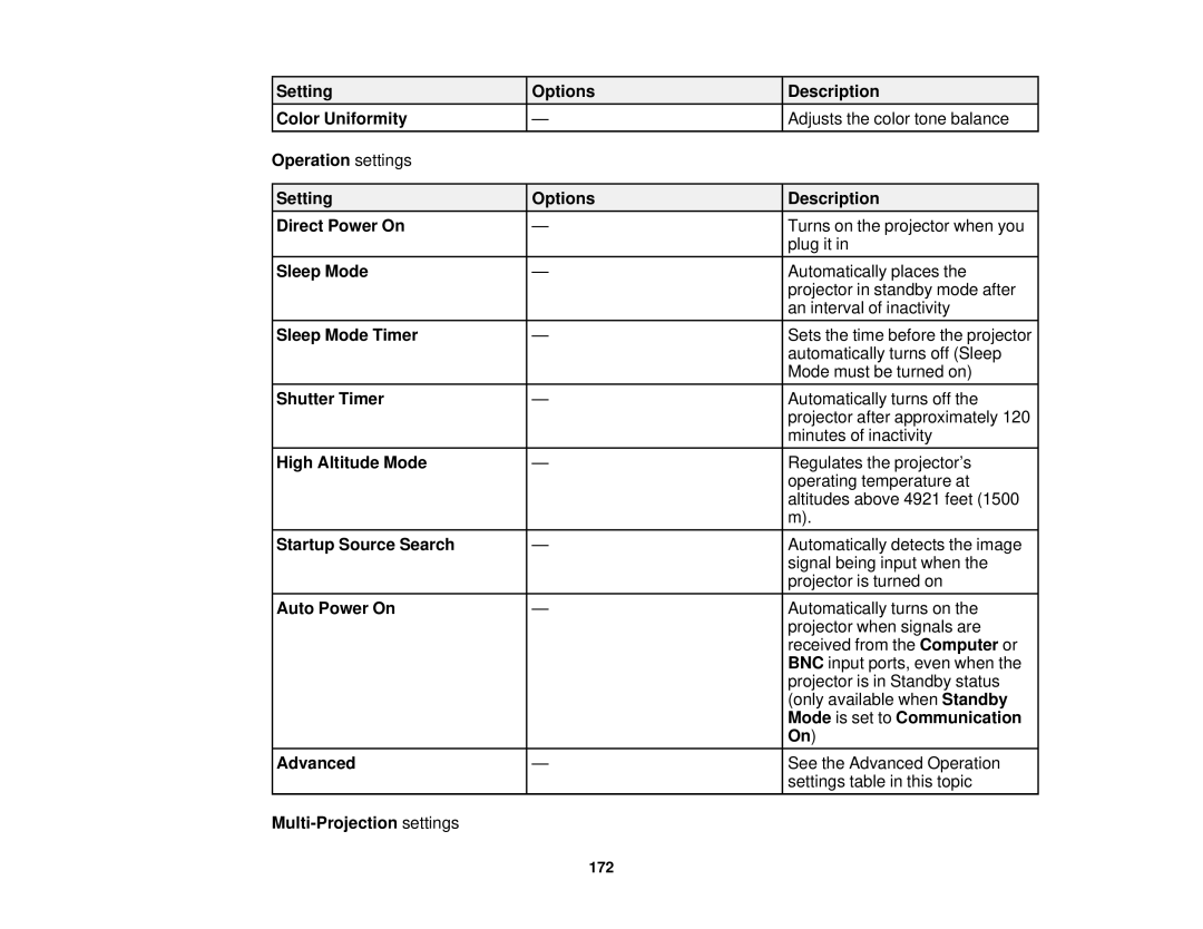 Epson Z11005NL manual Setting Options Description Color Uniformity, Sleep Mode Timer, Shutter Timer, High Altitude Mode 