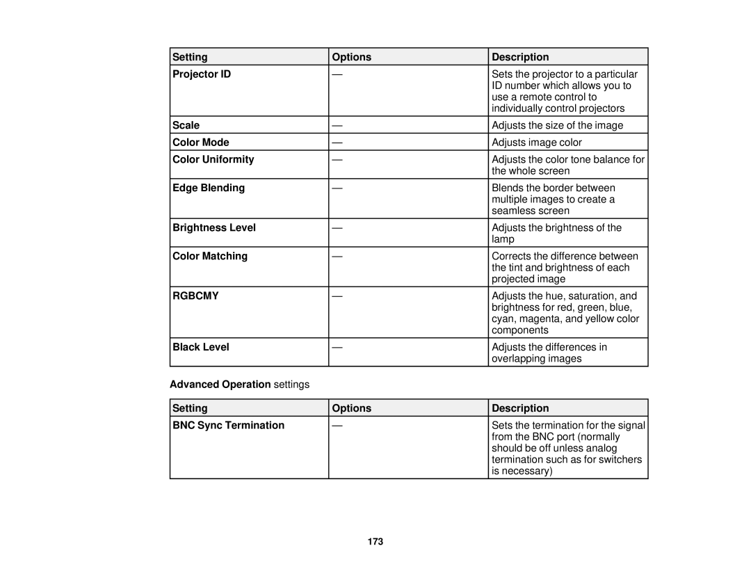 Epson Z9900WNL Setting Options Description Projector ID, Edge Blending, Brightness Level, Color Matching, Black Level 