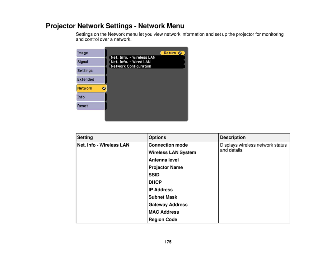 Epson Z9800WNL, Z9870UNL, Z11005NL, Z9900WNL, Z9870NL, Z9750UNL, Z10000UNL Projector Network Settings Network Menu, Ssid Dhcp 