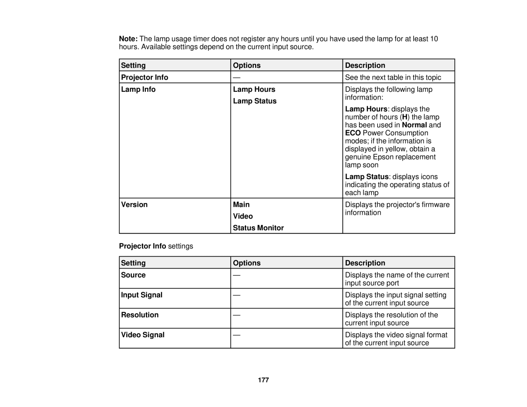 Epson Z10000UNL Setting Options Description Projector Info, Lamp Info Lamp Hours, Lamp Status, Version Main, Input Signal 