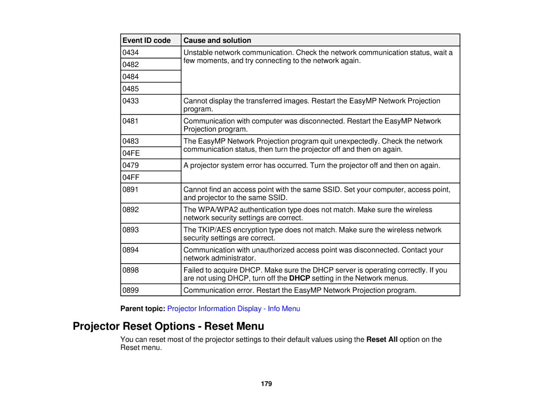 Epson Z11000WNL, Z9870UNL, Z11005NL, Z9900WNL, Z9870NL, Z9800WNL, Z9750UNL, Z10000UNL manual Projector Reset Options Reset Menu 