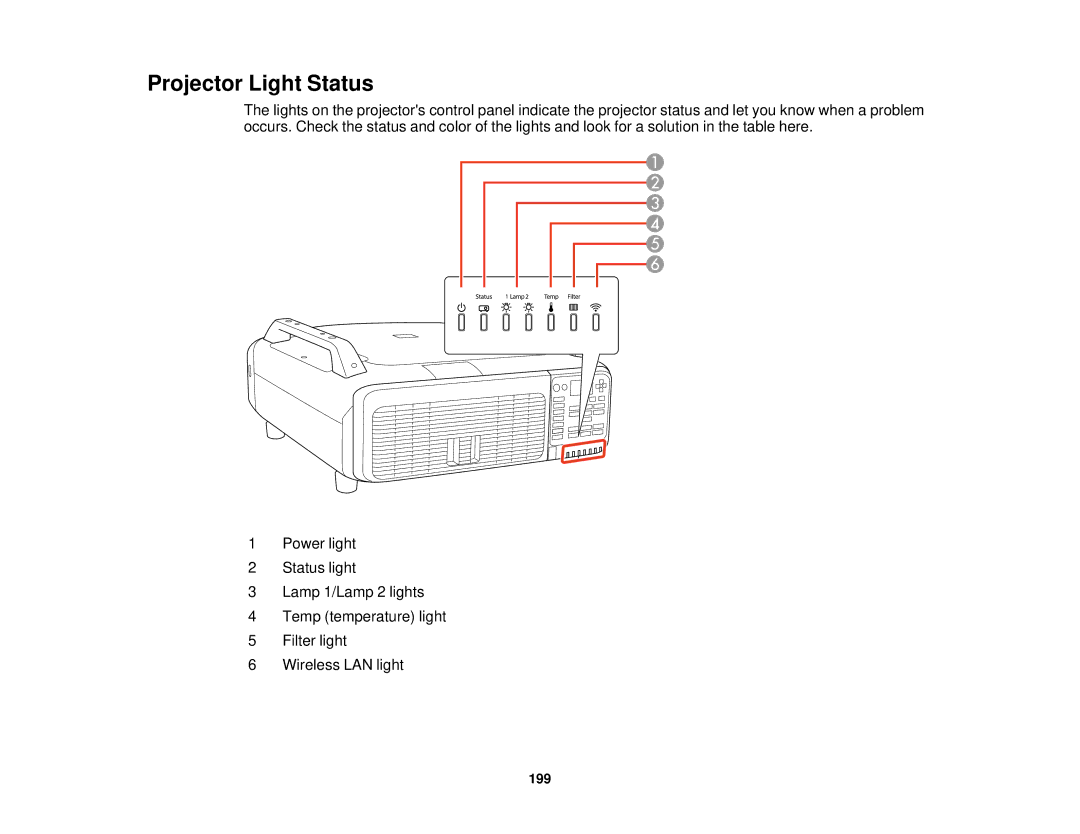 Epson Z11005NL, Z9870UNL, Z9900WNL, Z9870NL, Z9800WNL, Z9750UNL, Z10000UNL, Z10005UNL, Z11000WNL manual Projector Light Status 