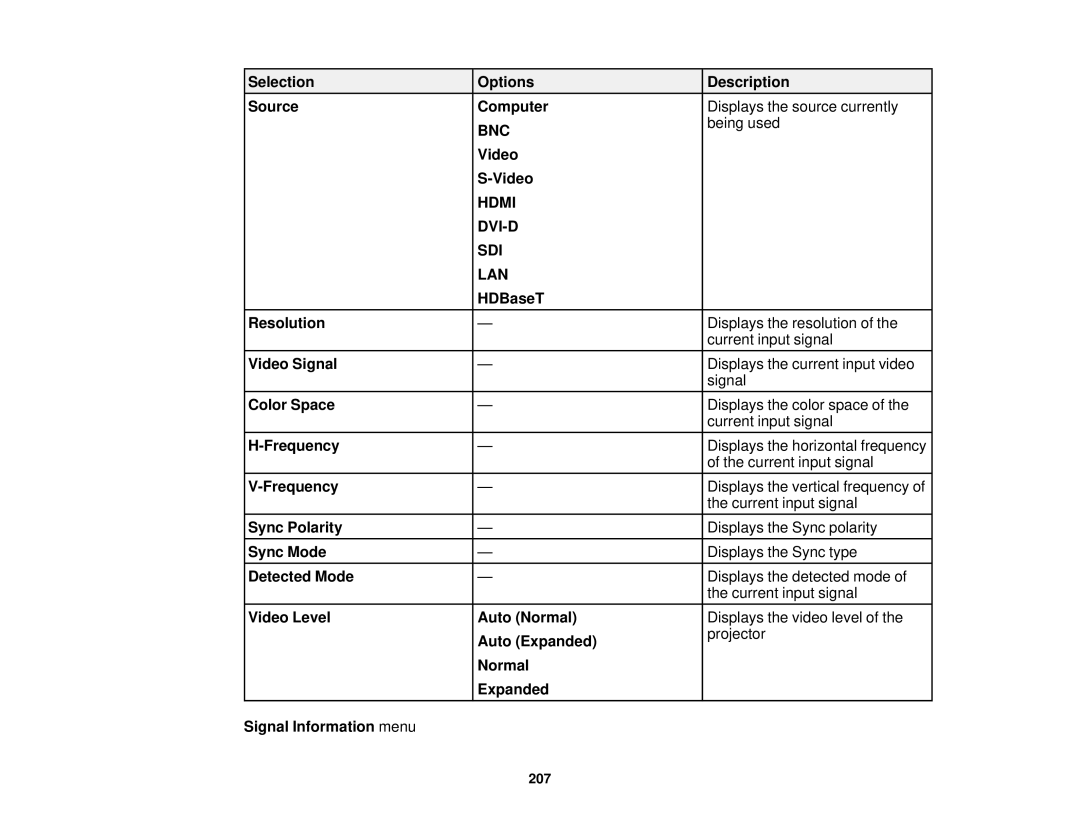 Epson Z9870UNL, Z11005NL, Z9900WNL, Z9870NL, Z9800WNL, Z9750UNL, Z10000UNL, Z10005UNL, Z11000WNL manual 207 