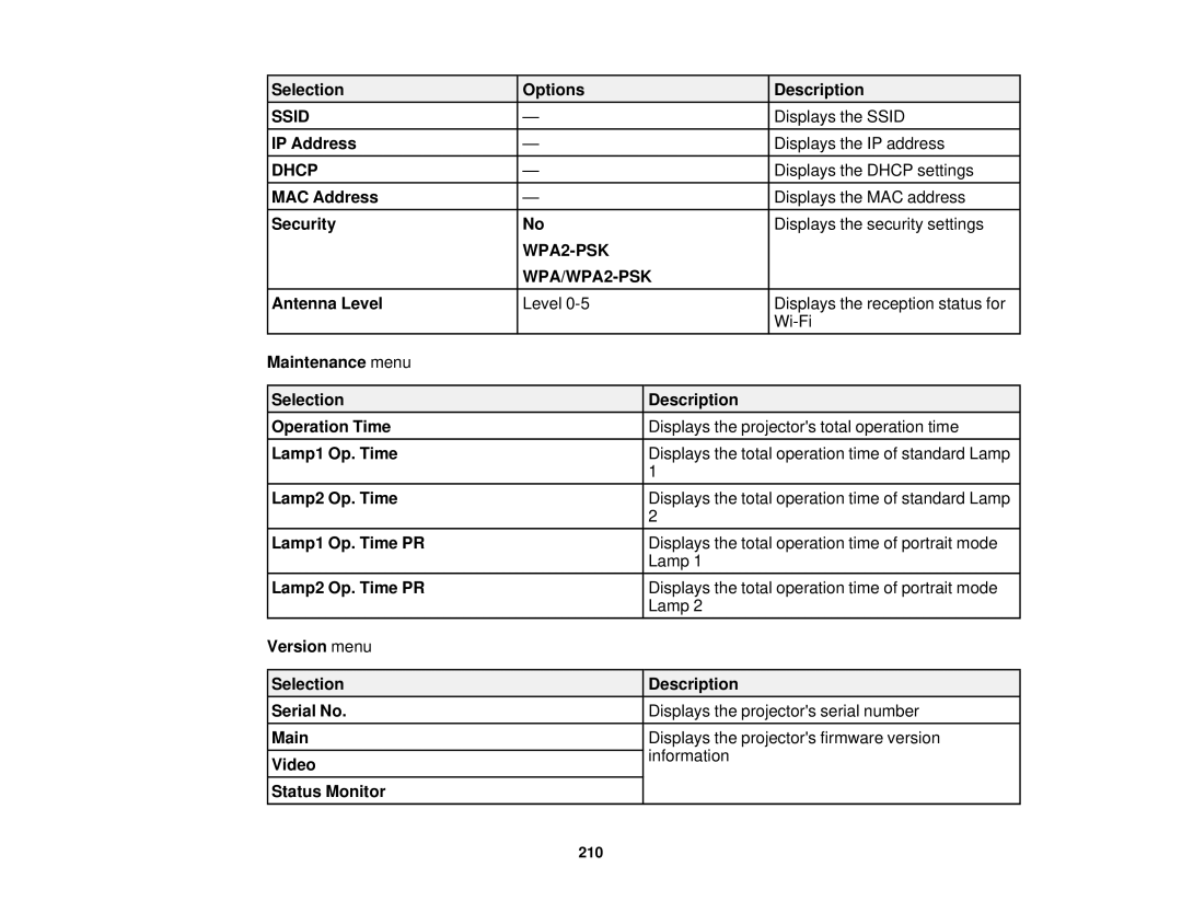 Epson Z9870NL manual Selection Options Description, Maintenance menu Selection Description Operation Time, Lamp1 Op. Time 