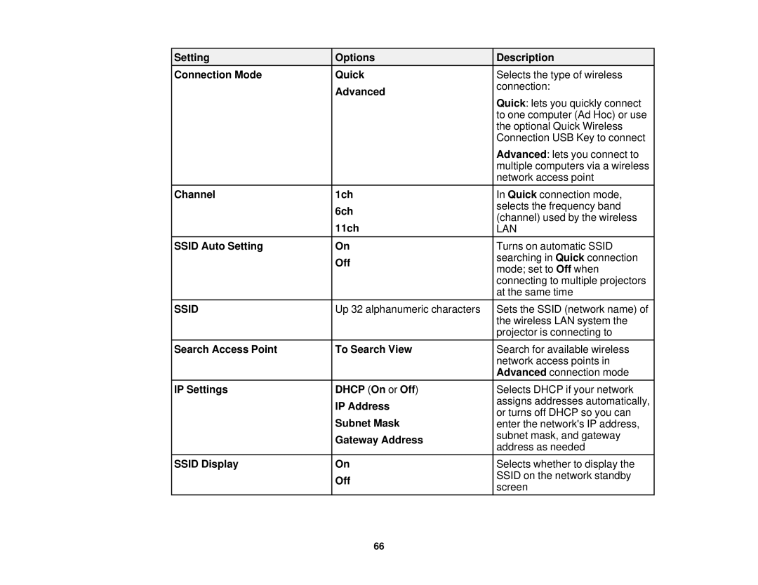 Epson Z9870NL manual Setting Options Description Connection Mode Quick, Advanced, Channel 1ch, 6ch, 11ch, Ssid Auto Setting 