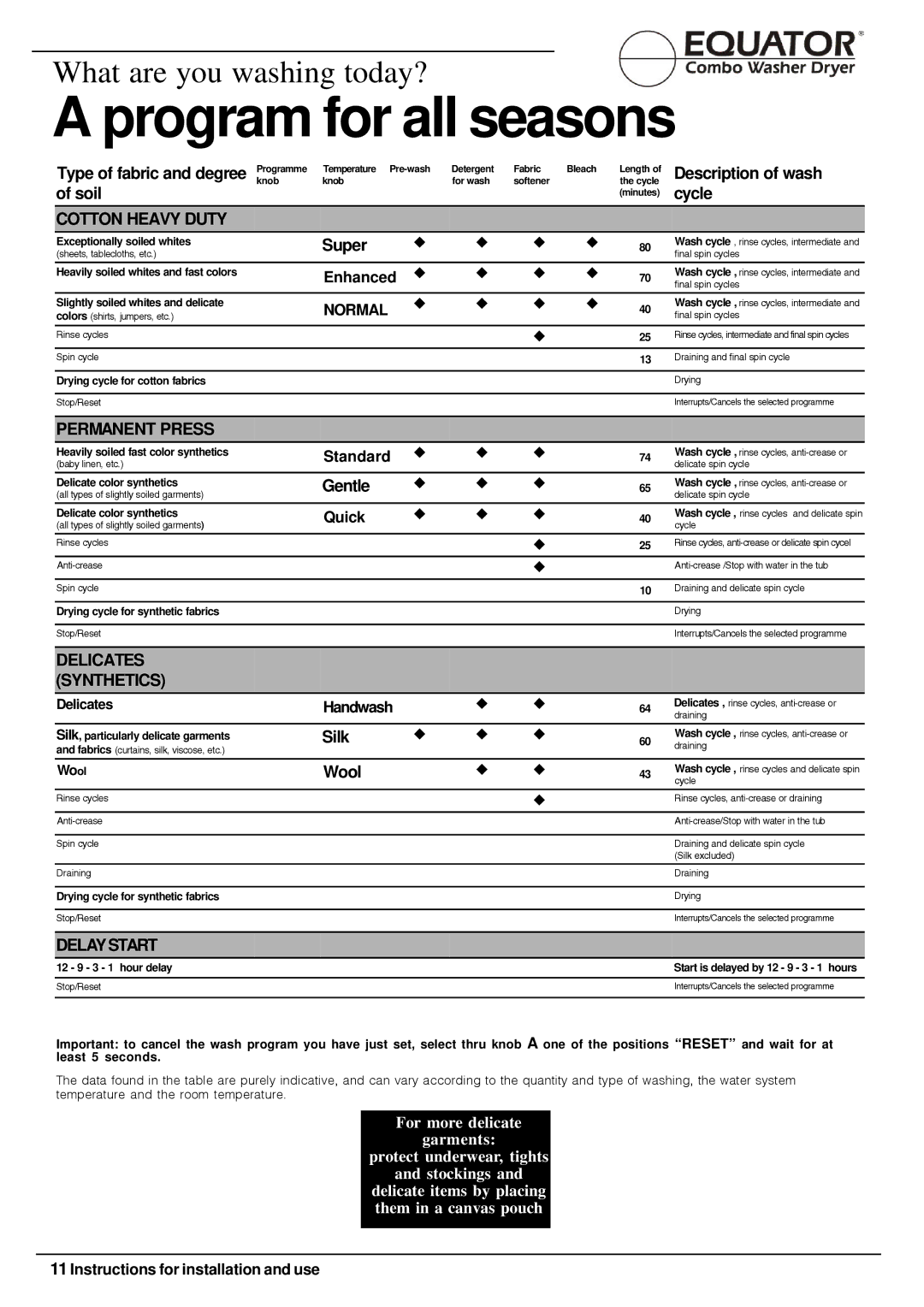 Equator 3612 Program for all seasons, Type of fabric and degree, Instructions for installation and use, Delicates, Wo ol 