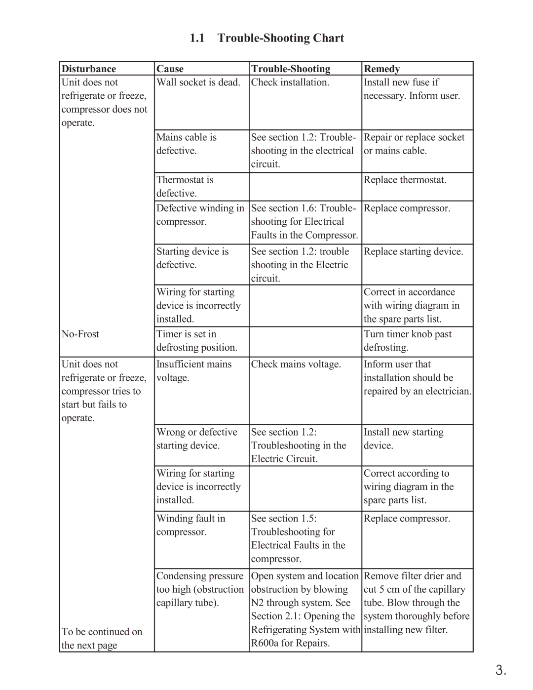 Equator 375 service manual Trouble-Shooting Chart 