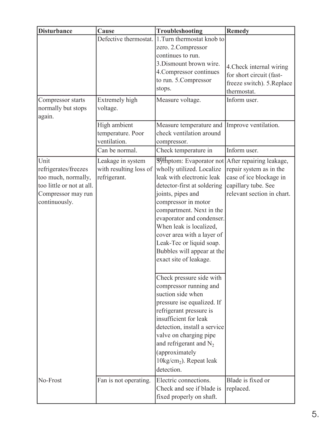 Equator 375 service manual Disturbance Cause Troubleshooting Remedy 