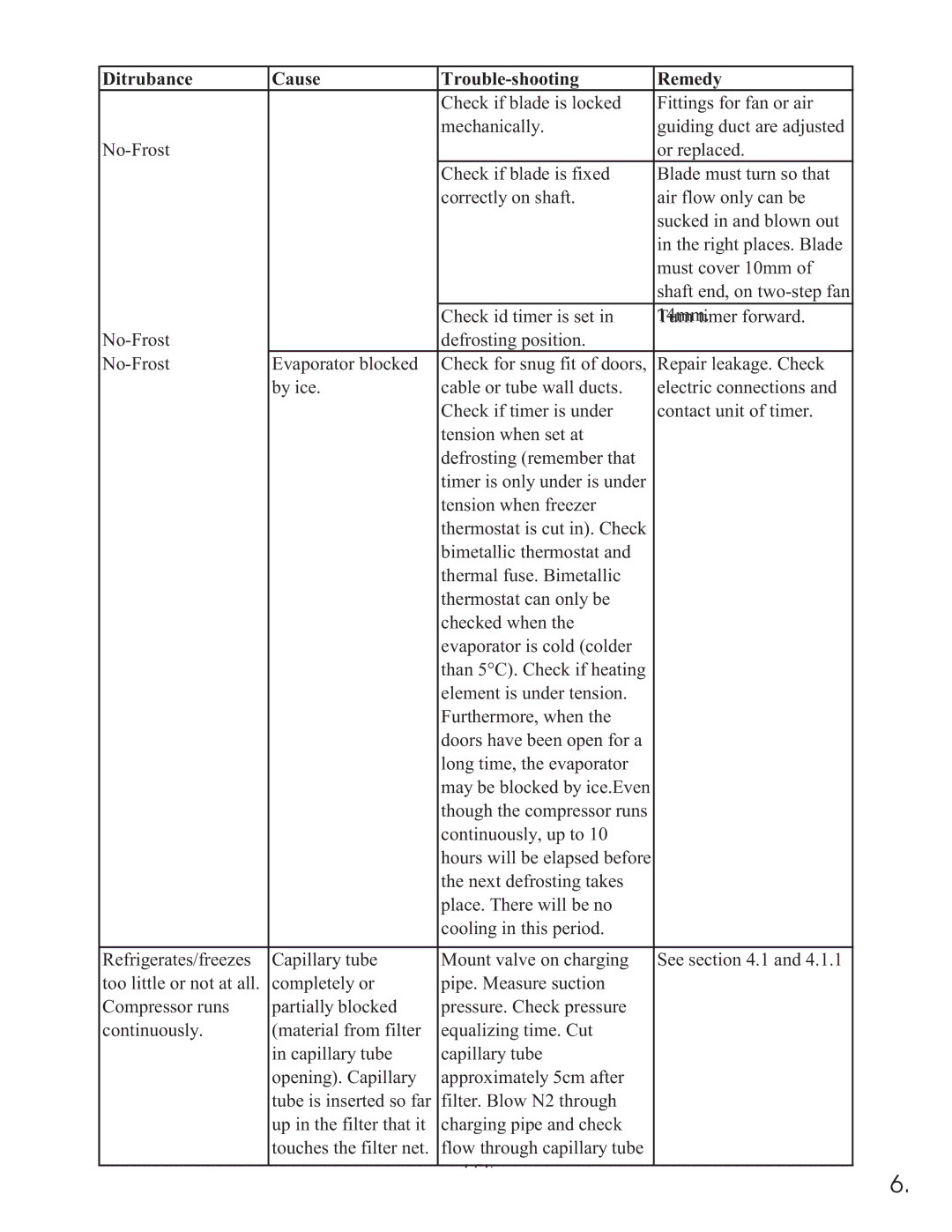 Equator 375 service manual Ditrubance Cause Trouble-shooting Remedy 