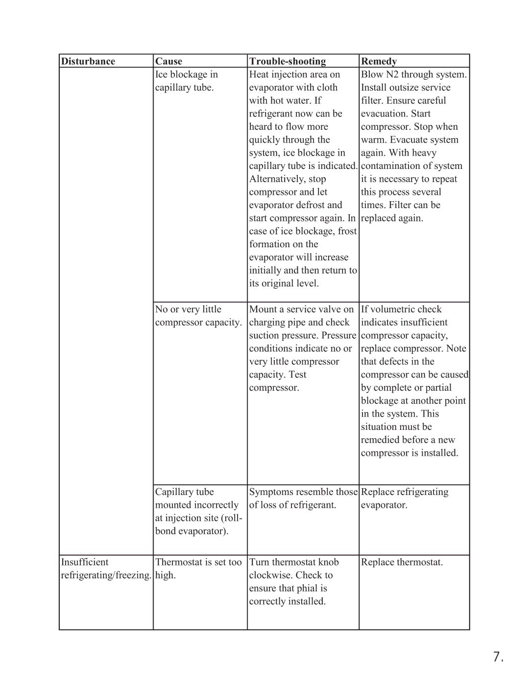 Equator 375 service manual Disturbance Cause Trouble-shooting Remedy 