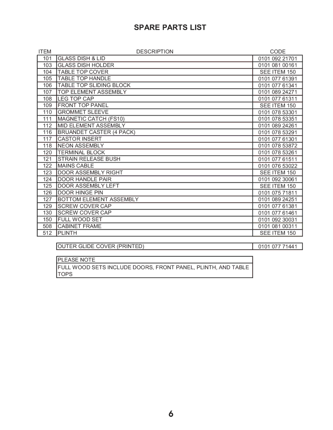 Equator CM 3000 service manual Spare Parts List 