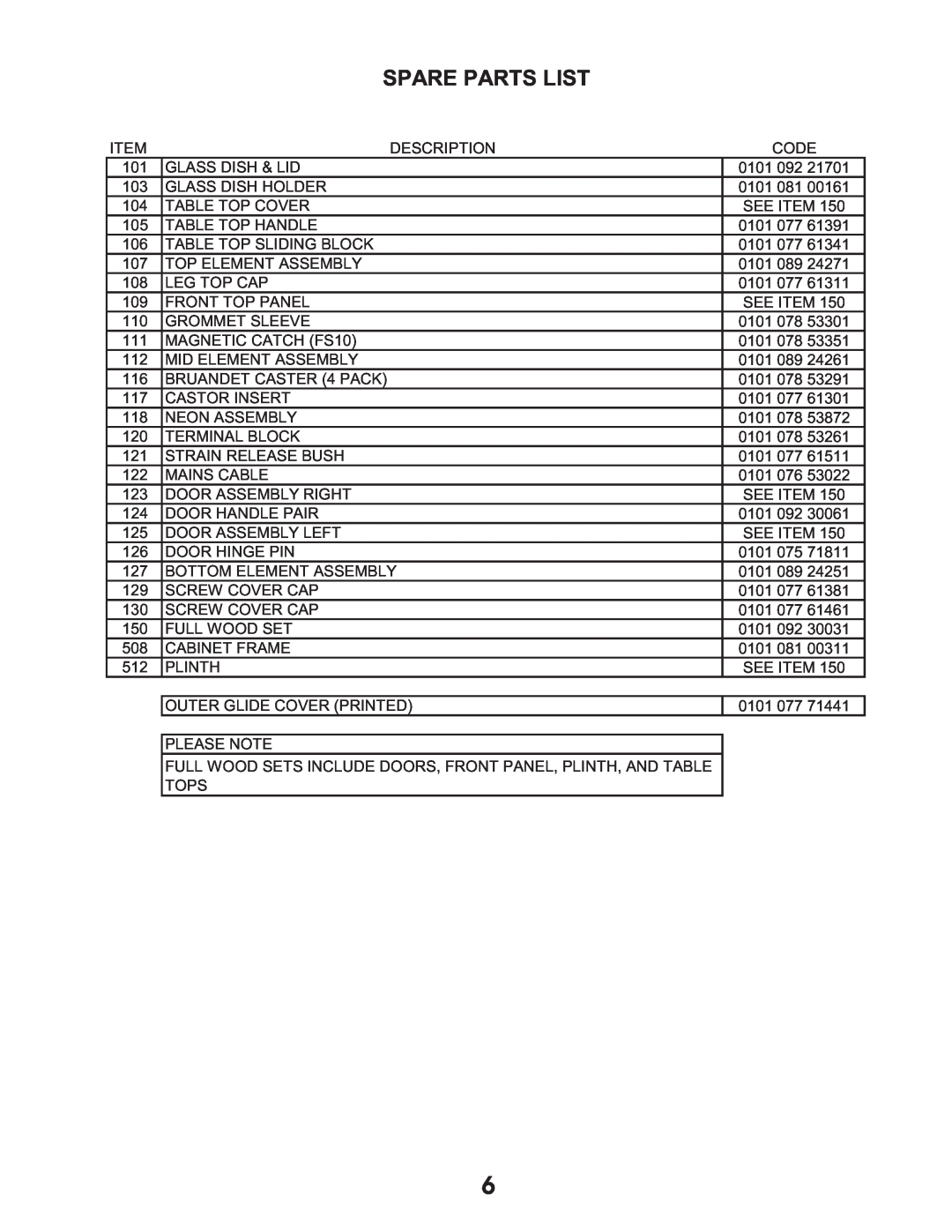 Equator CM 3000 service manual Spare Parts List 
