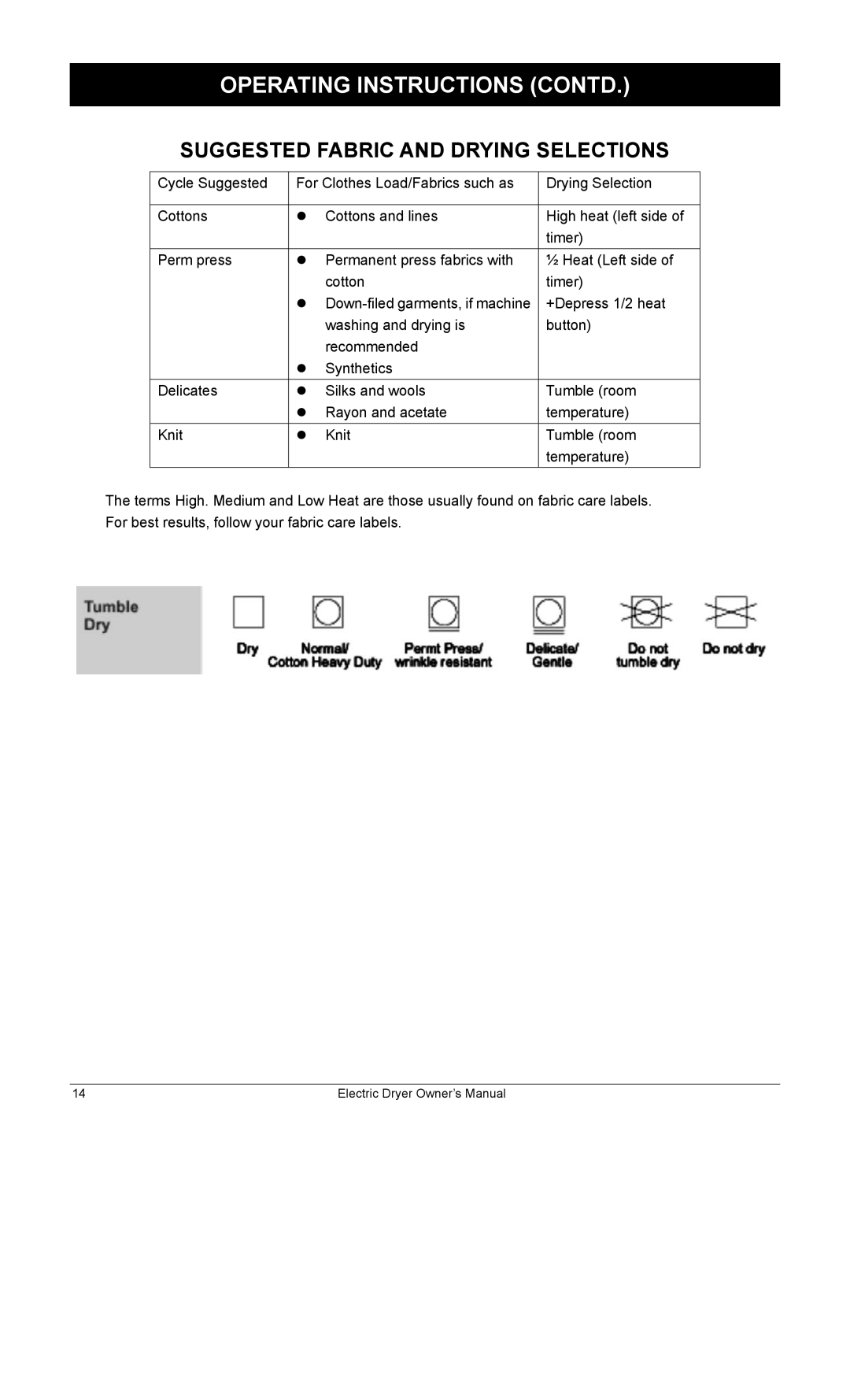 Equator ED622 owner manual Suggested Fabric and Drying Selections 