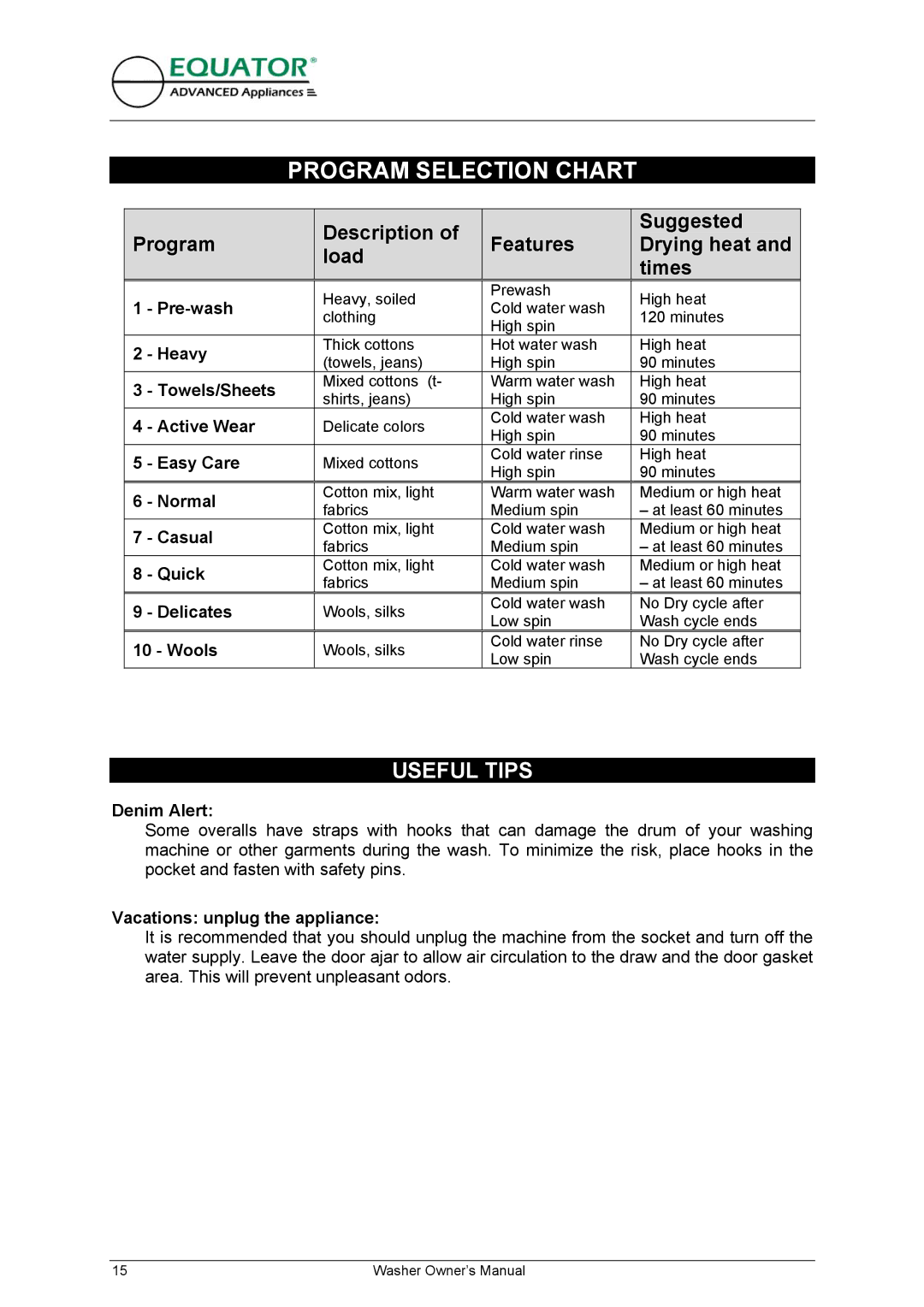 Equator EW 620 owner manual Program Selection Chart, Useful Tips 