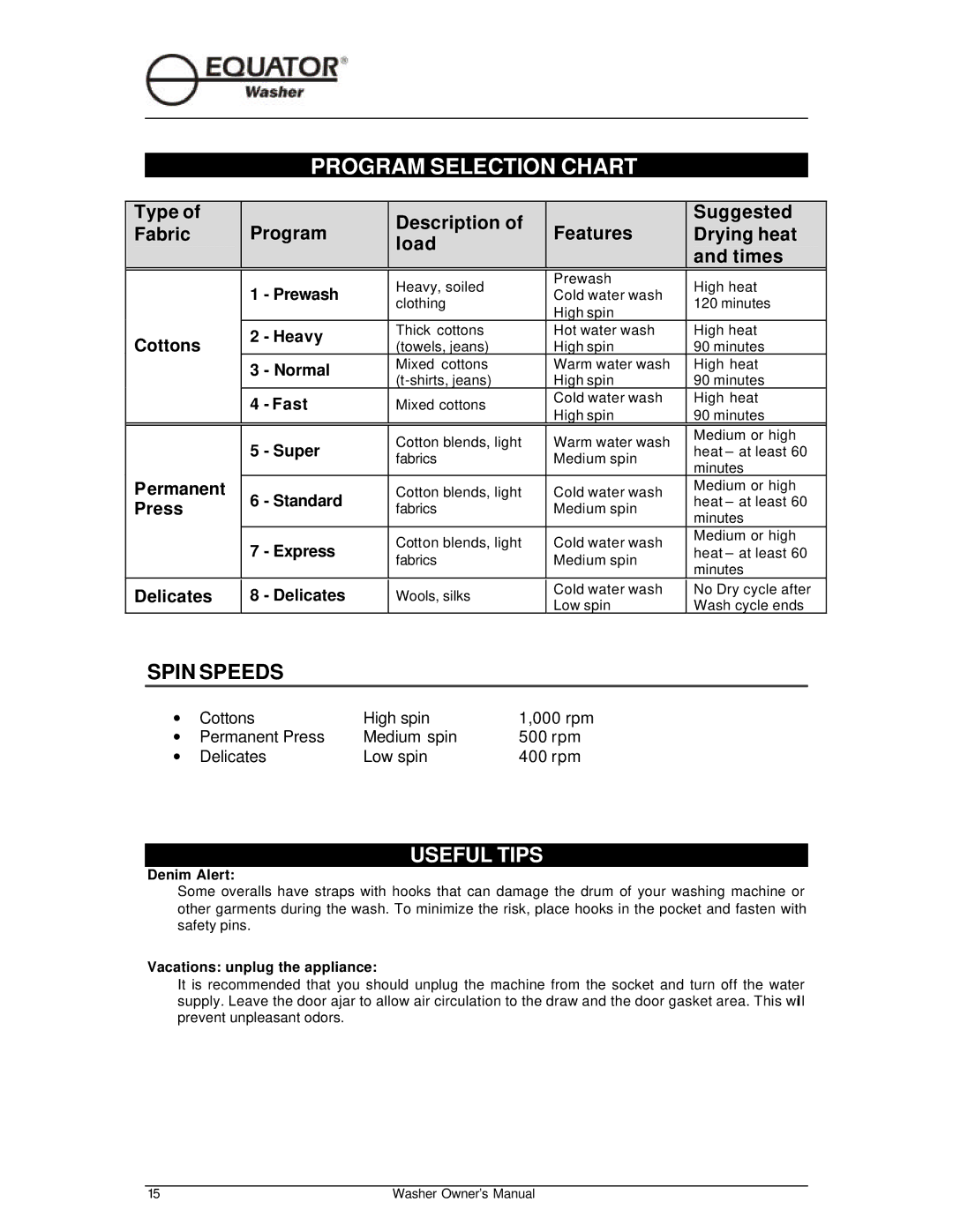 Equator EW510 owner manual Program Selection Chart, Spin Speeds, Useful Tips, Denim Alert, Vacations unplug the appliance 