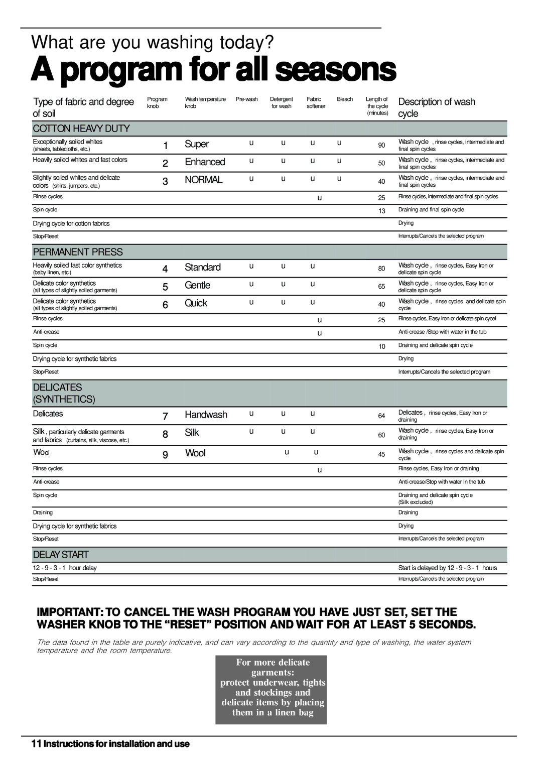 Equator EZ 1612 V Program for all seasons, Type of fabric and degree, Instructions for installation and use, Delicates 