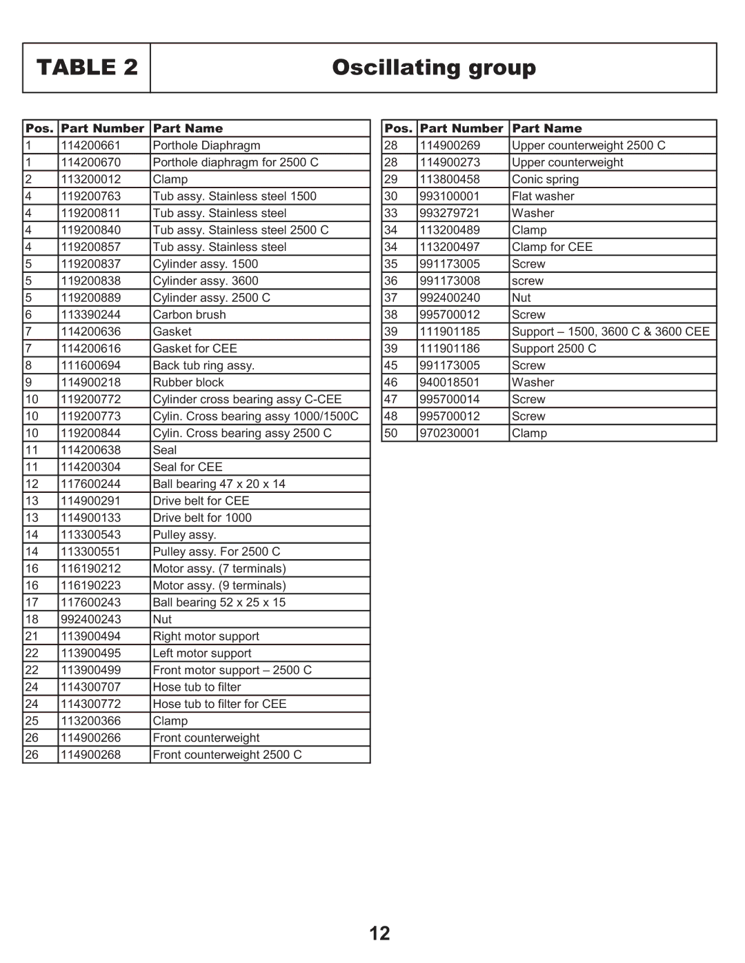 Equator EZ 2500 C, EZ 3600 C/CEE, EZ 1500 service manual Oscillating group 