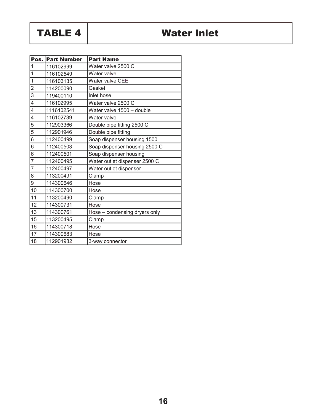 Equator EZ 1500, EZ 3600 C/CEE, EZ 2500 C service manual Water Inlet 