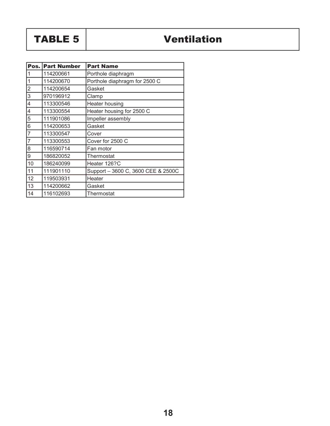 Equator EZ 2500 C, EZ 3600 C/CEE, EZ 1500 service manual Ventilation 