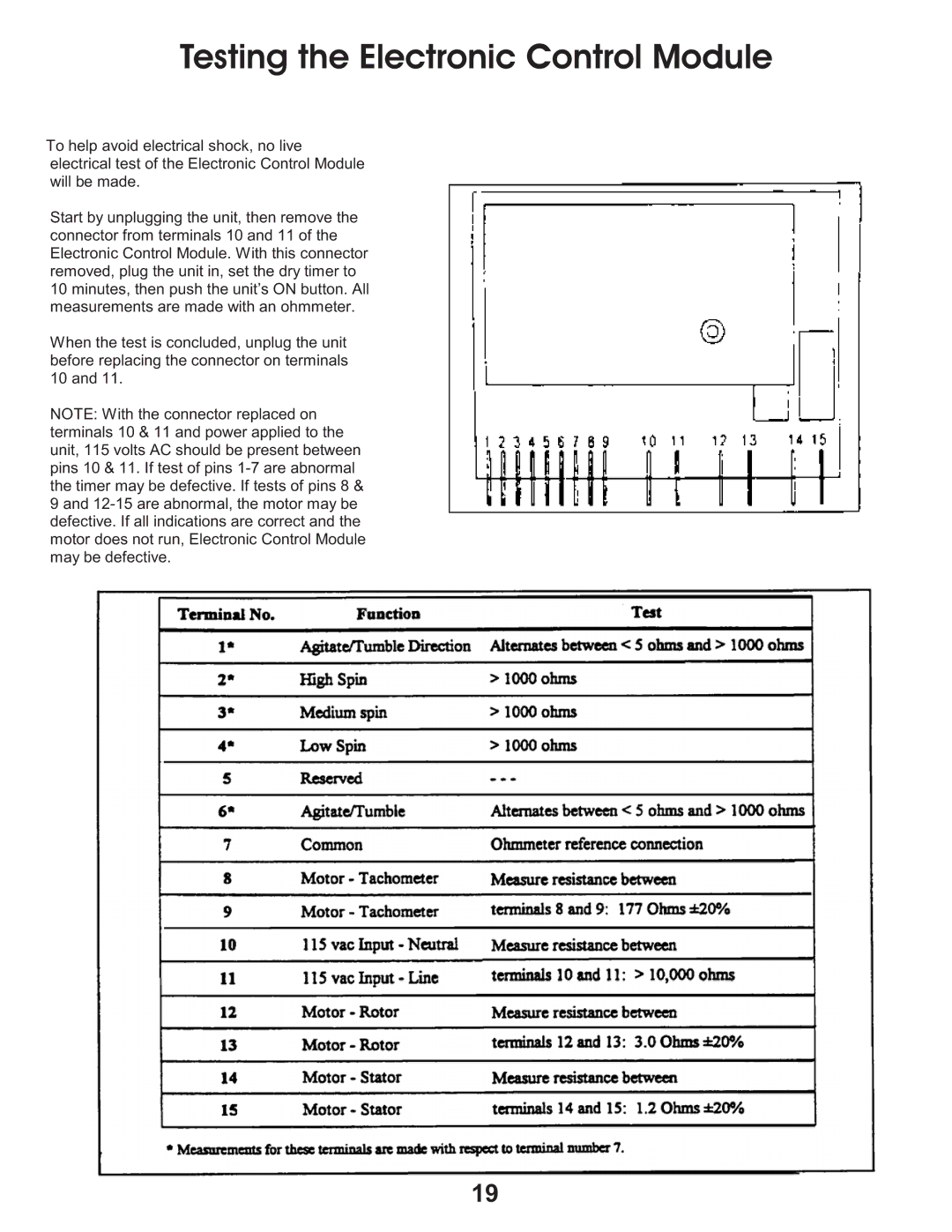 Equator EZ 3600 C/CEE, EZ 2500 C, EZ 1500 service manual Testing the Electronic Control Module 