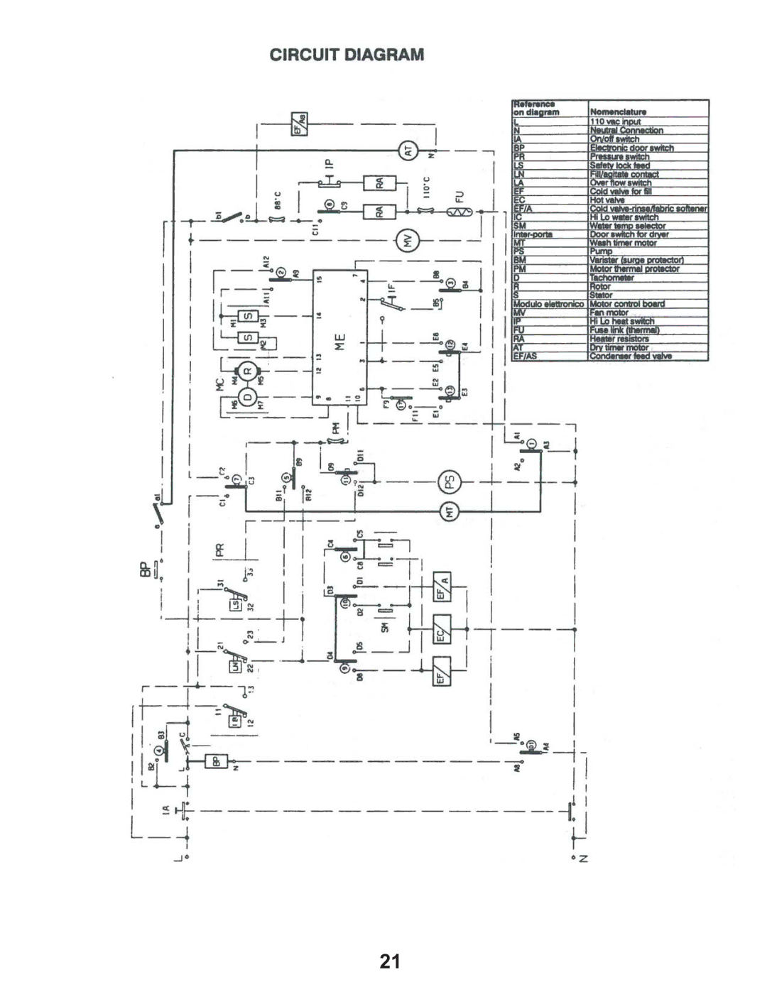 Equator EZ 1500, EZ 3600 C/CEE, EZ 2500 C service manual 