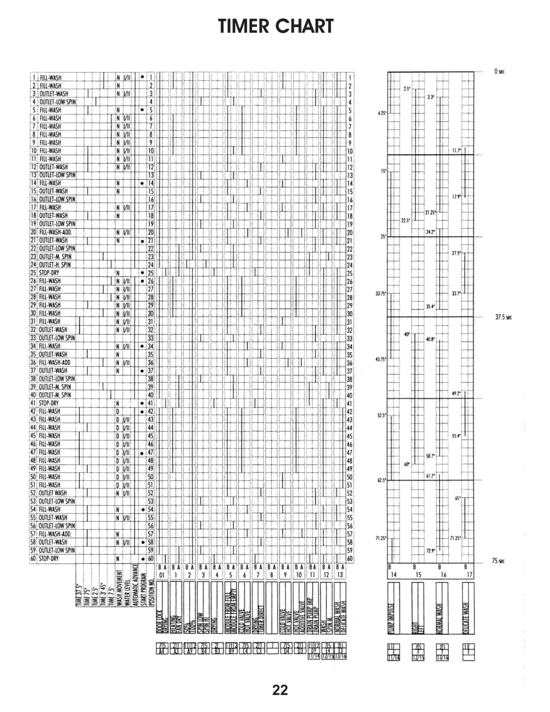 Equator EZ 3600 C/CEE, EZ 2500 C, EZ 1500 service manual Timer Chart 