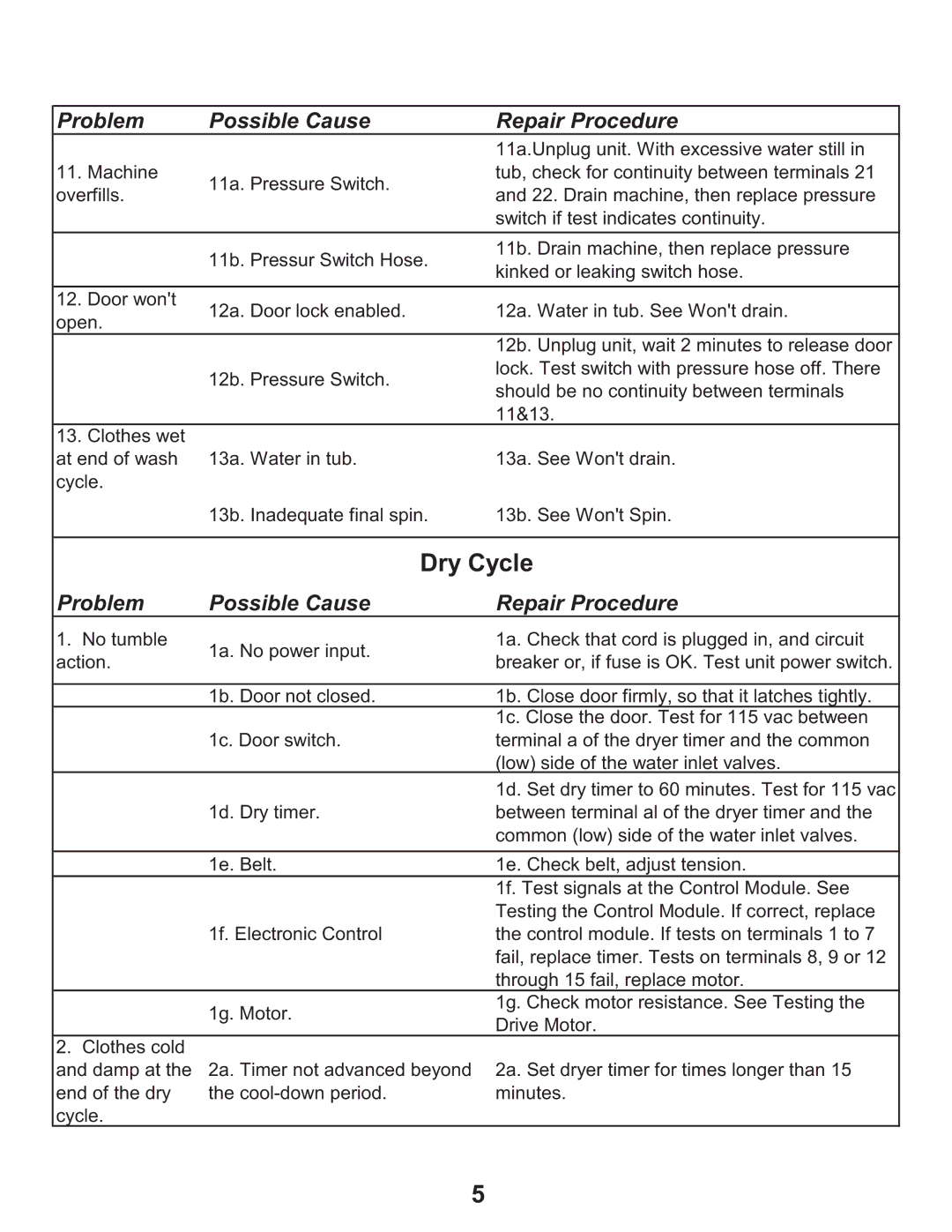 Equator EZ 2500 C, EZ 3600 C/CEE, EZ 1500 service manual Dry Cycle 