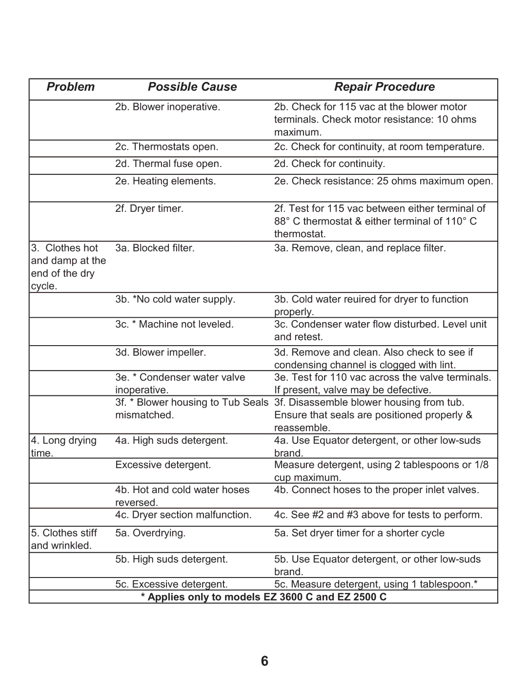 Equator EZ 1500, EZ 3600 C/CEE service manual Applies only to models EZ 3600 C and EZ 2500 C 