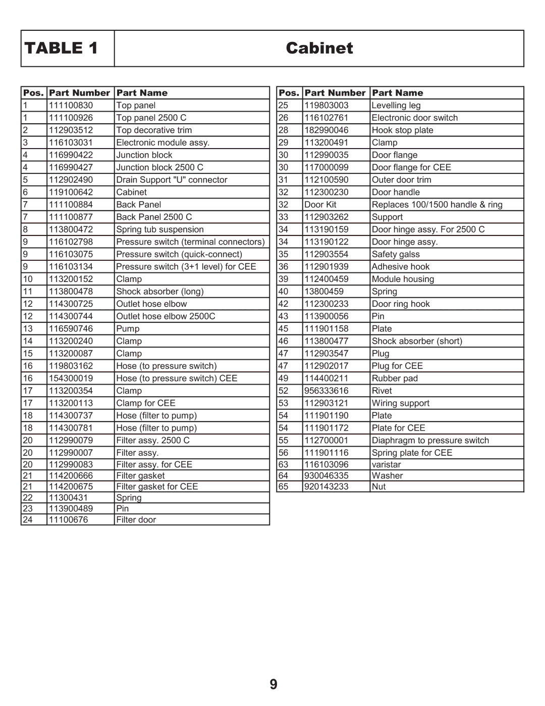 Equator EZ 3600 C/CEE, EZ 2500 C, EZ 1500 service manual Cabinet, Pos Part Number Part Name 