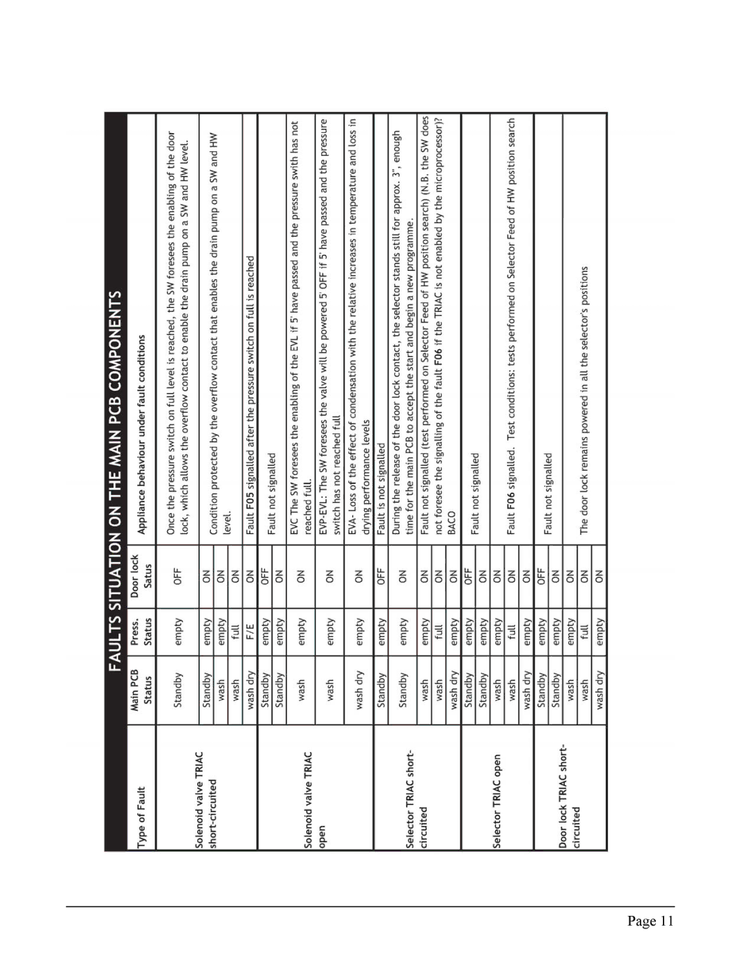 Equator EZ 3612 CEE service manual 