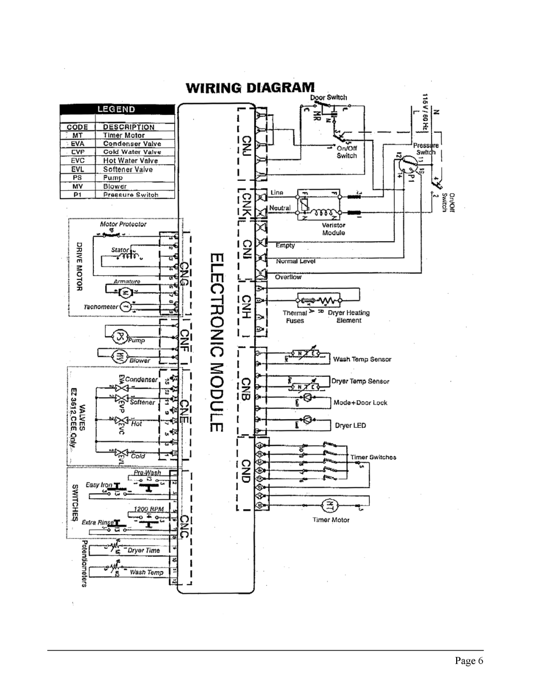 Equator EZ 3612 CEE service manual 