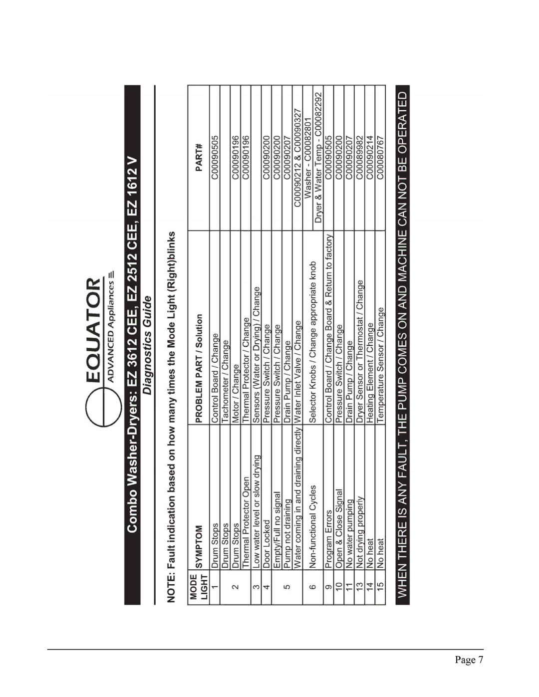 Equator EZ 3612 CEE service manual 