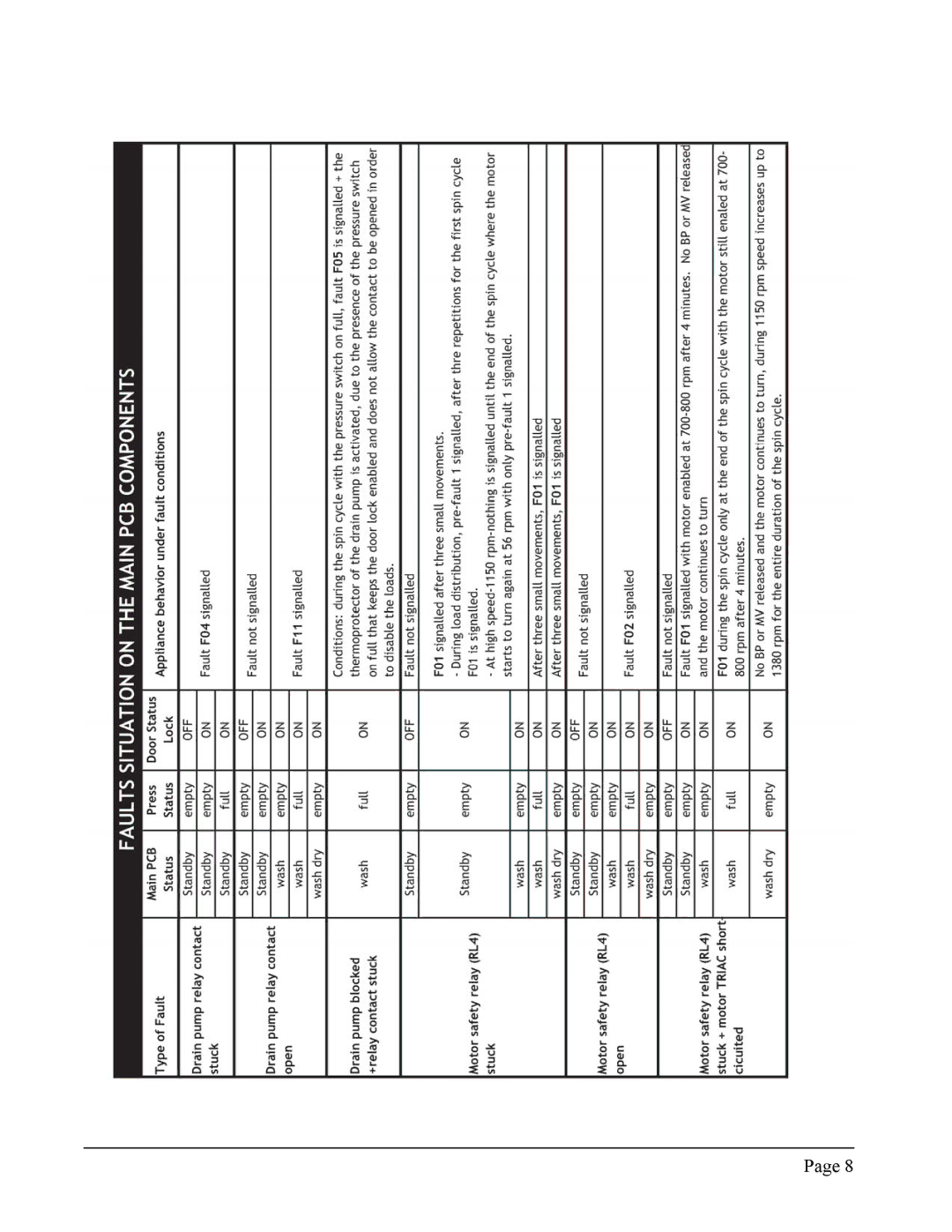 Equator EZ 3612 CEE service manual 