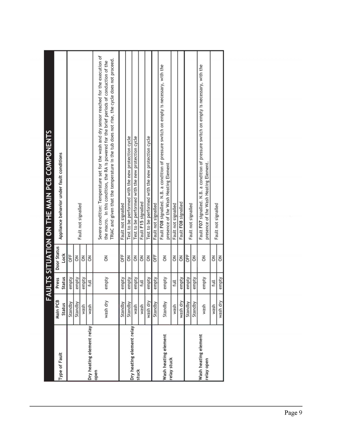 Equator EZ 3612 CEE service manual 