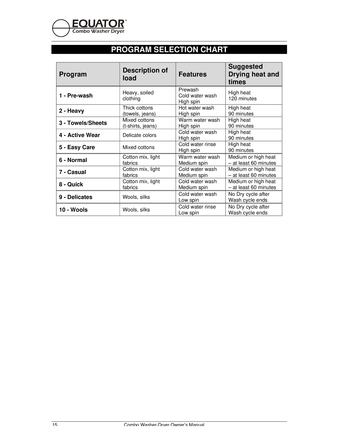 Equator EZ 3720 CEE, EZ 1720 owner manual Program Selection Chart 