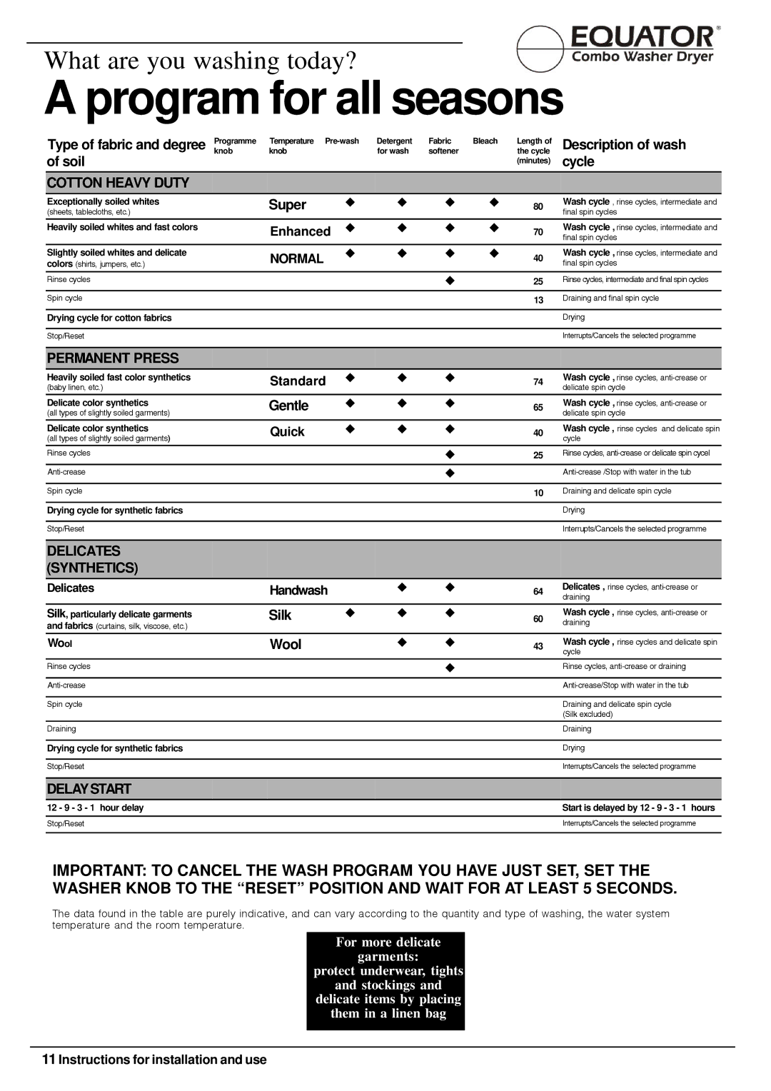 Equator EZ2512CEE Program for all seasons, Type of fabric and degree, Instructions for installation and use, Delicates 