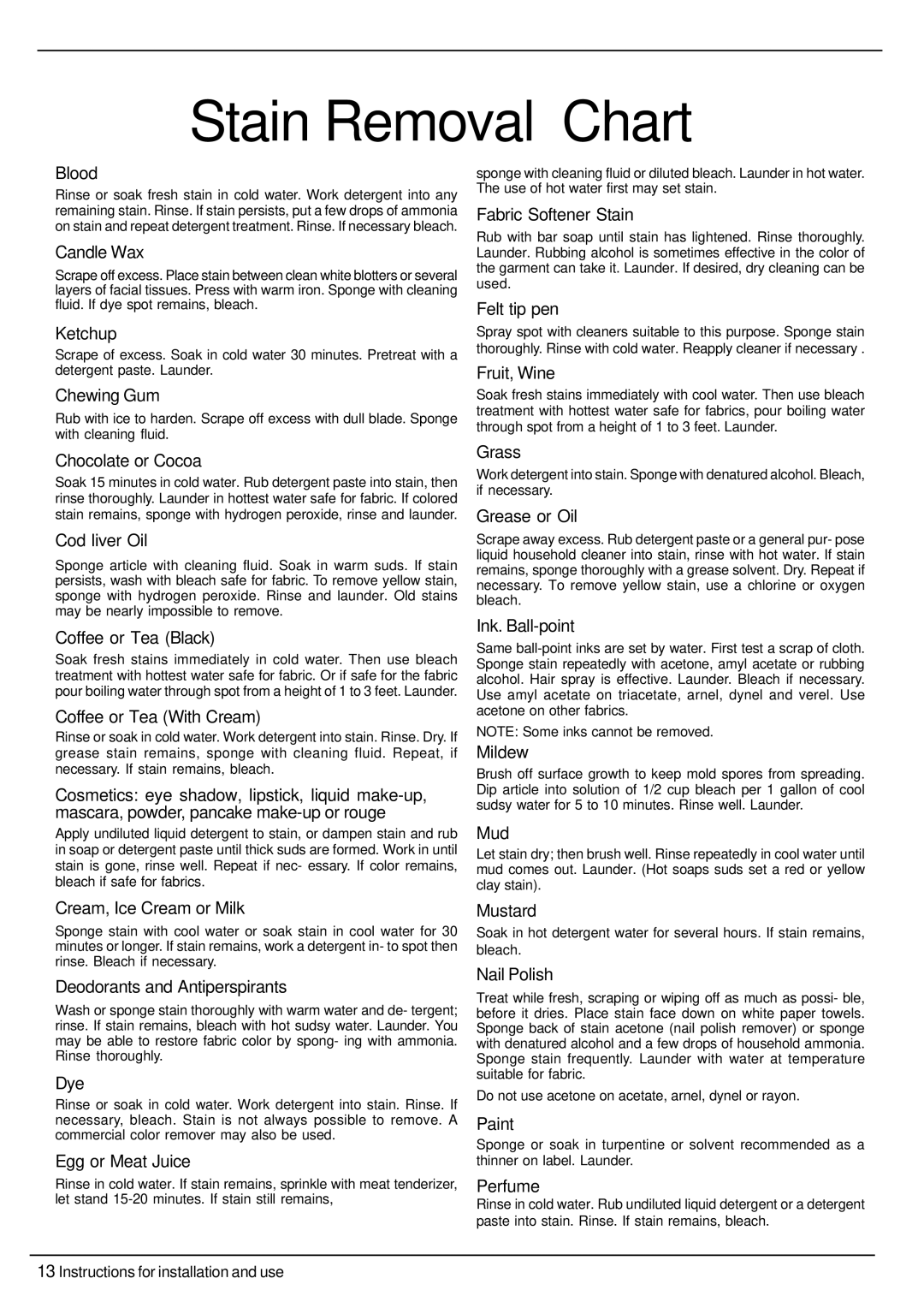 Equator EZ2512CEE owner manual Stain Removal Chart, Blood 