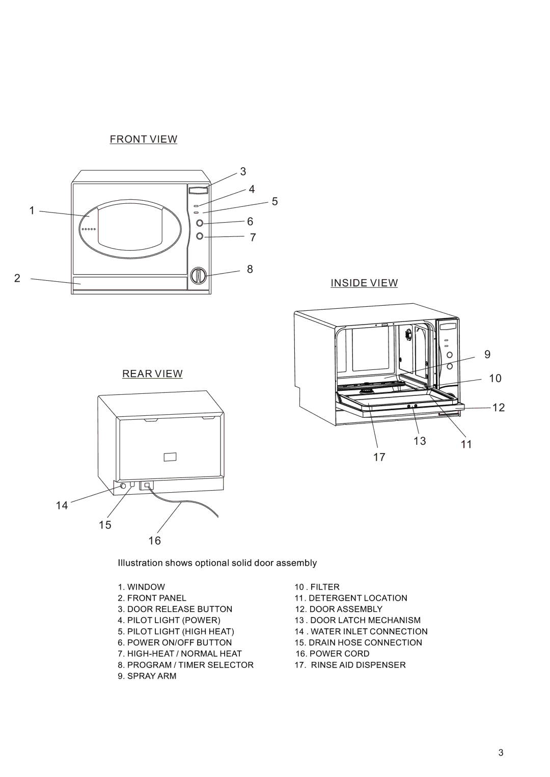 Equator pmn owner manual Front View Inside View Rear View 