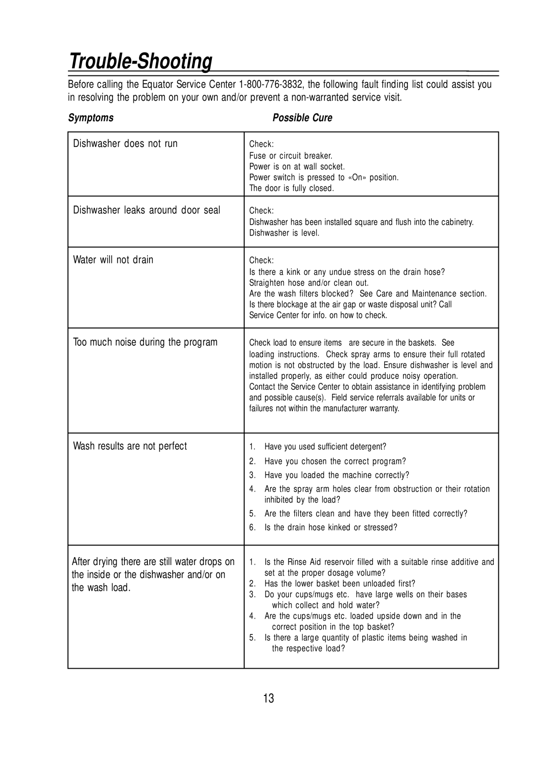 Equator WB 72, WB 65, SB65, BB65 manual Trouble-Shooting, Symptoms Possible Cure 