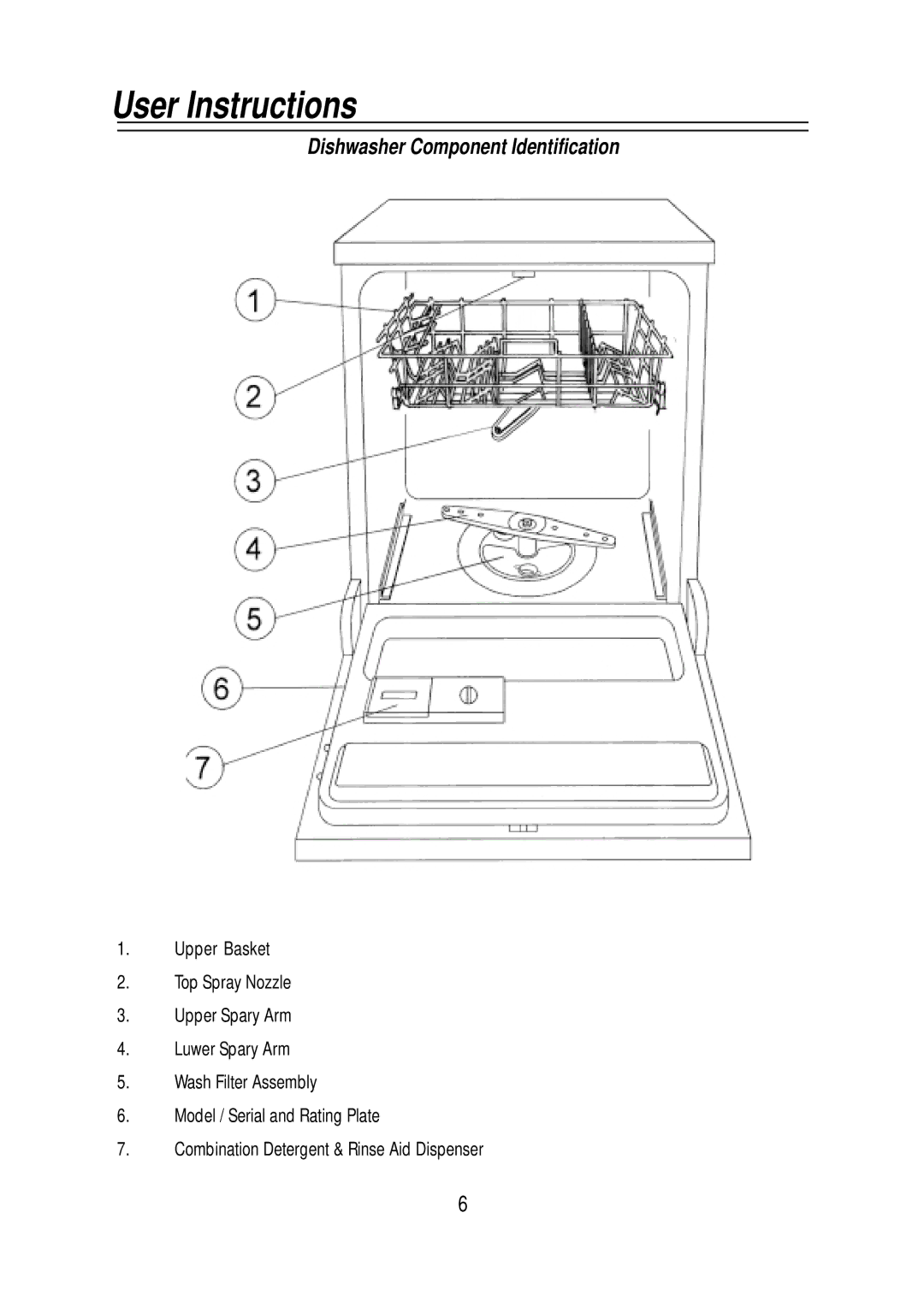 Equator SB65, WB 65, WB 72, BB65 manual User Instructions, Dishwasher Component Identification 