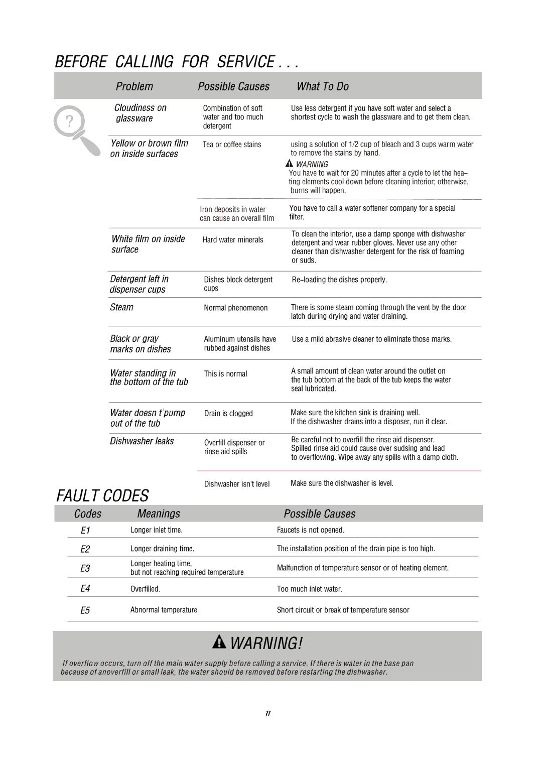 Equator SP 818, WP 818 manual Tea or coffee stains 