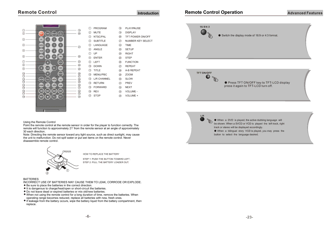 Equinox Systems DVD2012E user manual Remote Control Operation 