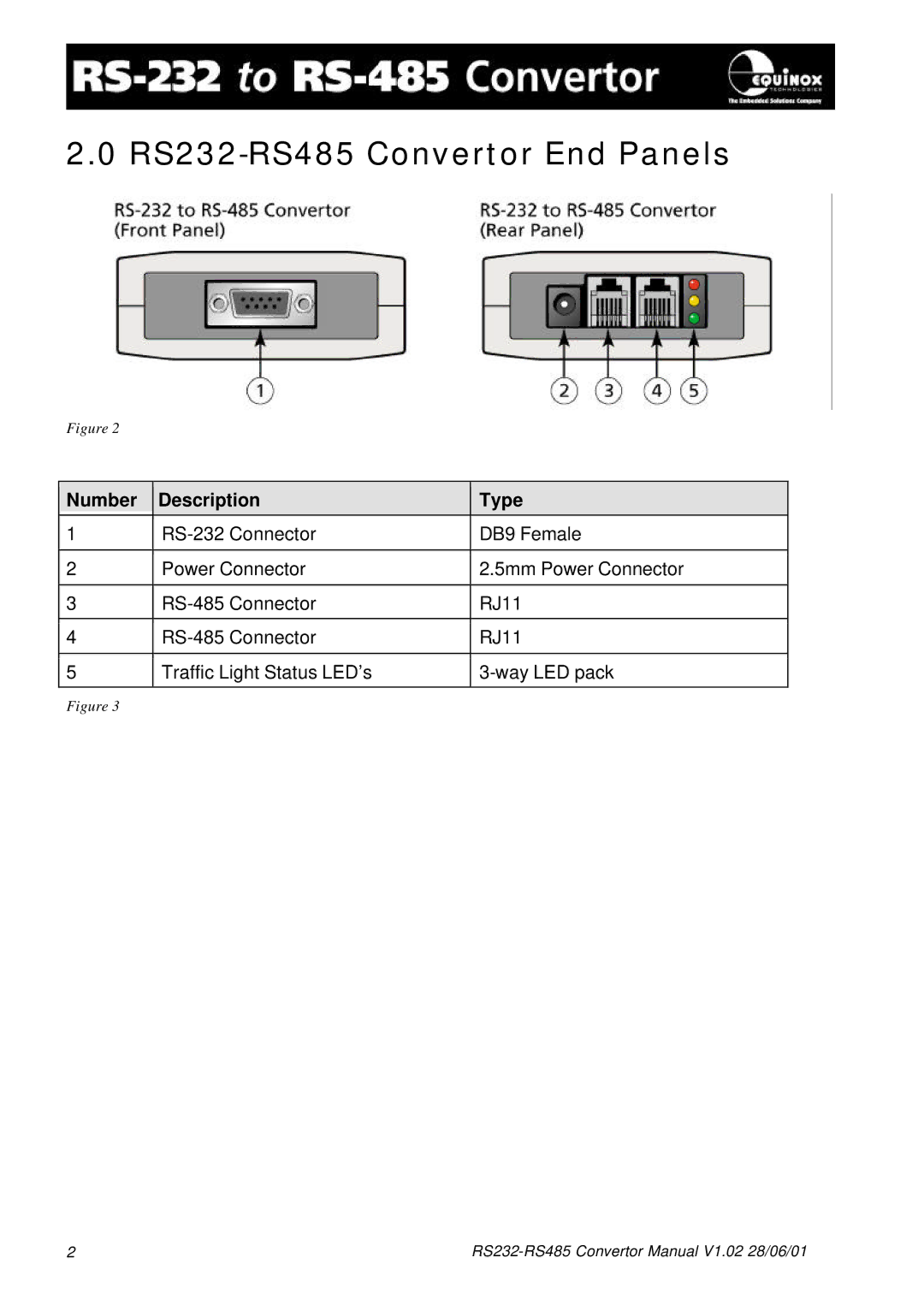 Equinox Systems manual RS232-RS485 Convertor End Panels, Number Description Type 